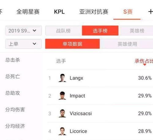 rng狼行在s9觉醒,4项数据排名第一,所有人都上当了