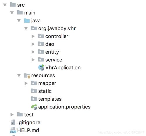  懒人必备,intellijidea中代码一键生成