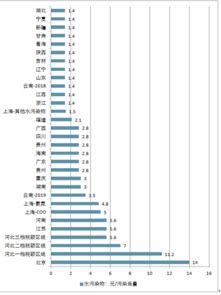  环保市场分析报告20192025年中国环保市场深度分析与前景展望研究报告中国产业研究报告网