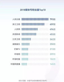  抖音2018大数据发布,最火的城市果然还是她