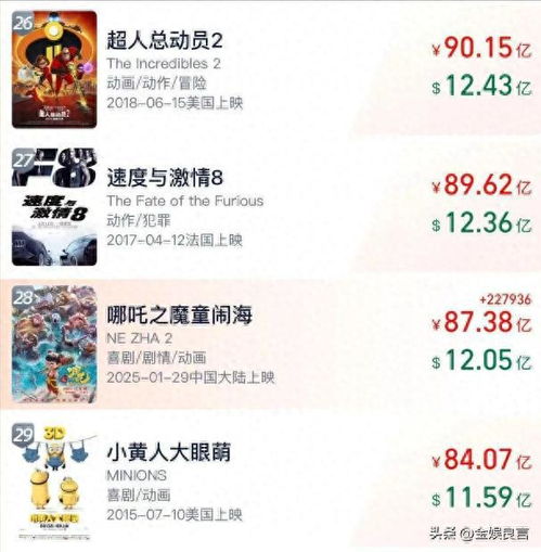  88岁老汉配音哪吒2,健身40年全身肌肉,被饺子导演一眼选中
