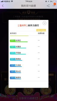 双11剁手榜出炉平阳的排名是...