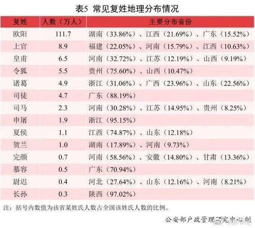 2.3万男孩叫沐宸,1.8万女孩叫若汐2021年全国姓名报告出炉