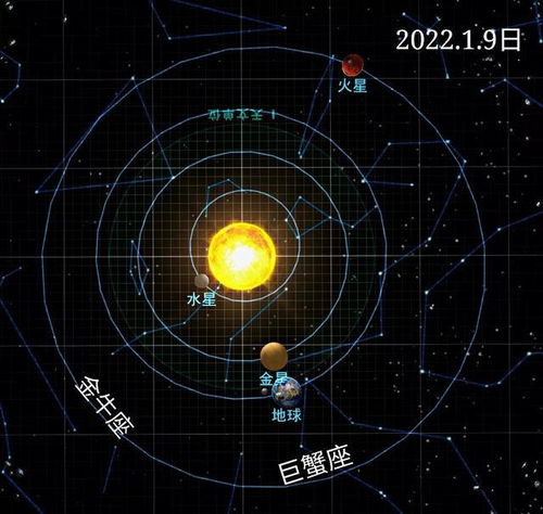  金牛座2022年1月运势