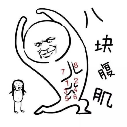 腹肌表情包