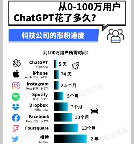  chatgpt火爆,人工智能将颠覆物业行业保臻科技担忧