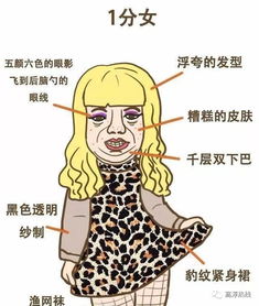  最新女生110打分标准,快来看看你家的是几分最后那个10分我是非常服气的