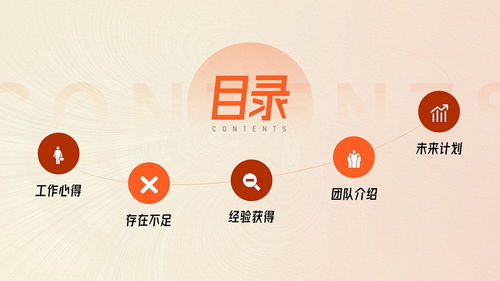  打工人PPT点击查看PPT目录逻辑结构模板PPT排版设计PPT封面PPT模板PPT排版PPT版式PPT金句PPT目录PPT致谢PPT结束PPT对比内容PPT组织架构PPT逻辑结构PPT表格PPT数据图表PPT图片排版P