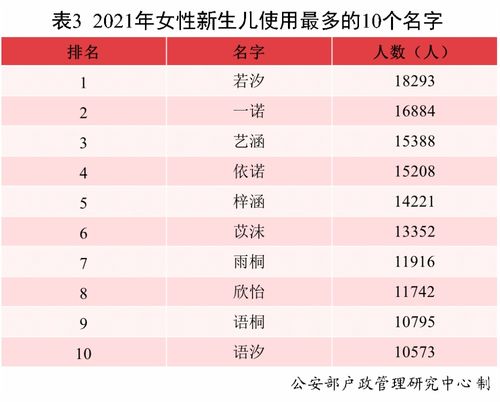  2021年,这么多男孩叫婷婷