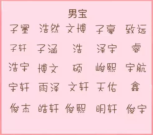  10后宝宝名字都太土,给宝宝这样取名才霸气