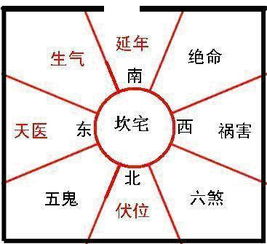  吉宅凶宅就在开门改门讲究的一瞬间你还能不注意