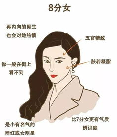  2018最新女生颜值打分表来了最后那个10分不得不服