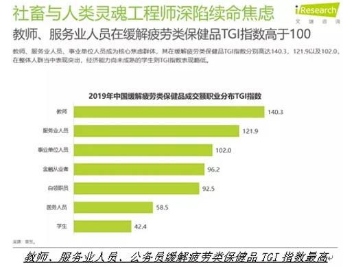  2019主流电商平台保健类产品成交达453亿