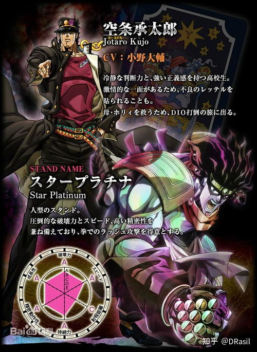  jojo替身使者超全盘点星尘斗士篇