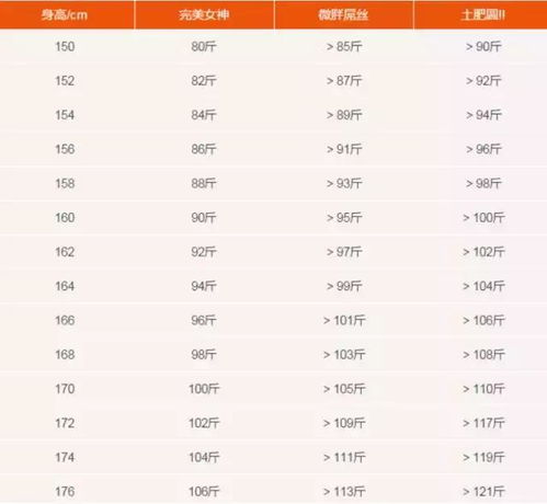  大幂幂刚达标,范爷超重2018女生标准体重表是认真的吗