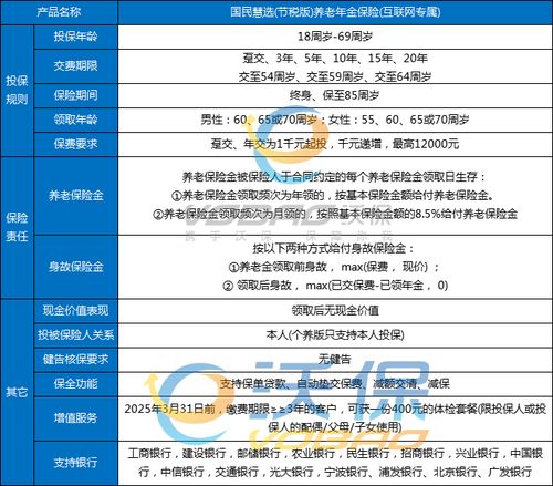  国民养老保险产品在哪里买2025国民养老保险产品一览表