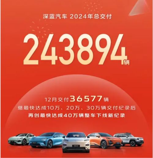  国补地补深蓝补,至高补贴45000