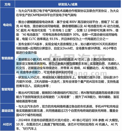  小鹏汽车研究2025销量有望翻番至40万辆
