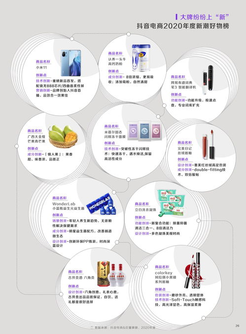 2021抖音电商生态发展报告附下载