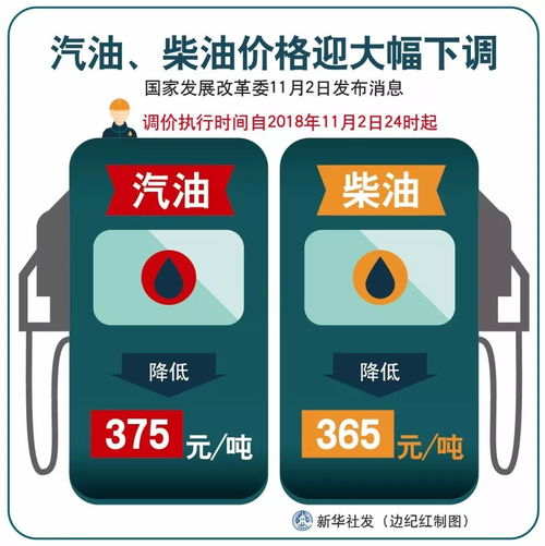  油价下跌了今天起加一箱92号汽油少花两碗格拉条的钱