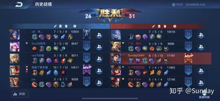  表情如何评价王者荣耀新英雄东方曜sunday的回答表情