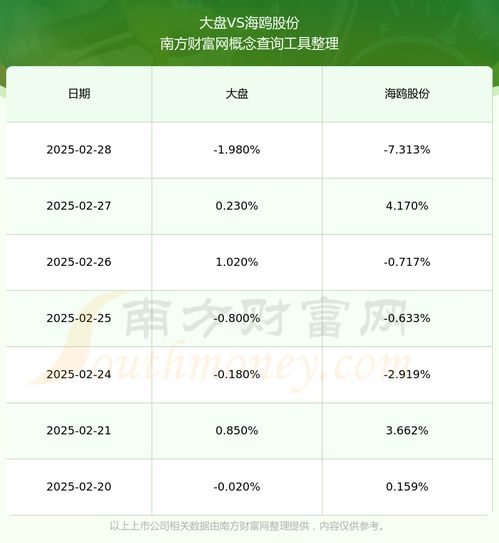  海鸥股份业绩好不好2025228