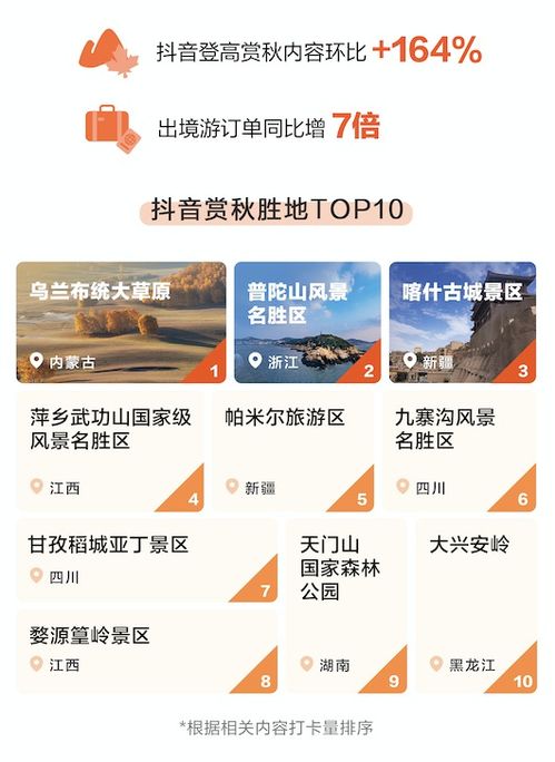  抖音2023中秋国庆出游报告杭州亚运赛事游火爆出境游消费订单同比增7倍