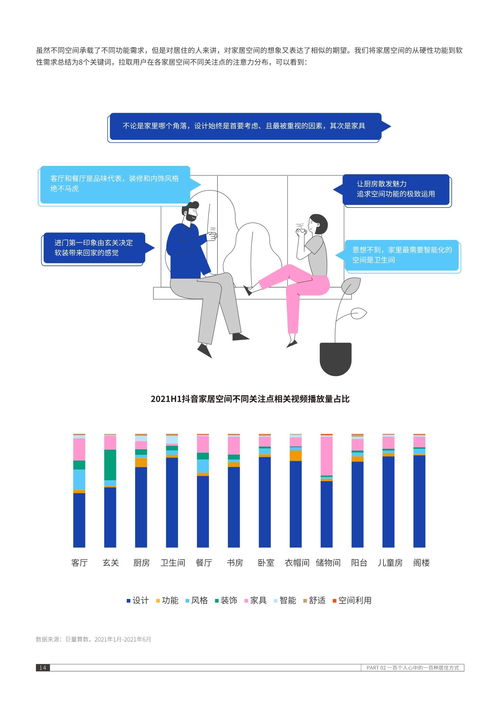  2021抖音美好居住观察报告