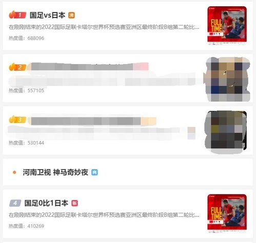  关注度高国足vs日本在微博热搜榜排名第一