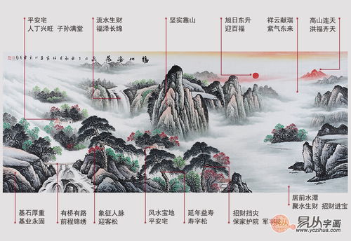  客厅沙发后边挂画风水讲究龙脉风水你可了解
