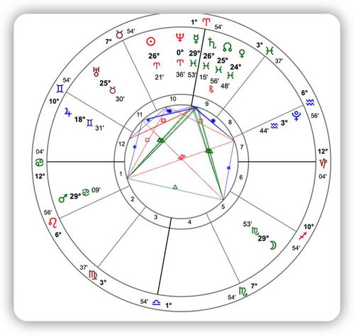  周运4.144.20水火换座,解读12星座的能量转换周