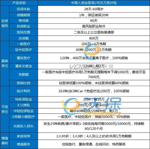  2025百万医疗保险哪个最好2025最靠谱的百万医疗险