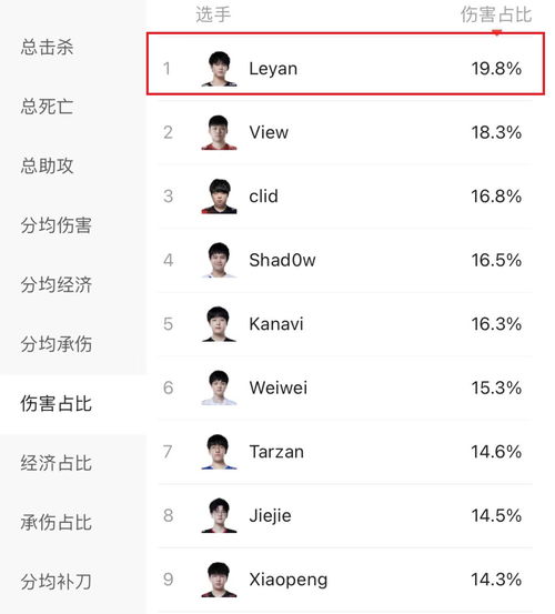  lpl最被低估的打野诞生4项数据排名第一,和jiejie不相上下