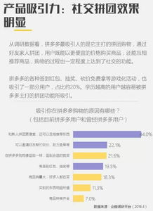  电商新红利探秘拼多多用户研究报告