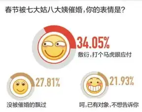  您的春节表情是什么奥一网
