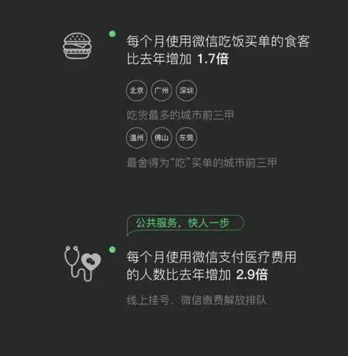  2018微信年度大数据出炉80后最爱呲牙笑,70后最爱捂嘴笑
