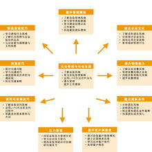  lifo长处管理