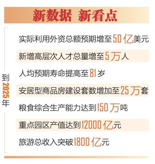  海南明确十四五时期经济社会发展主要目标2025年gdp增至一万亿元