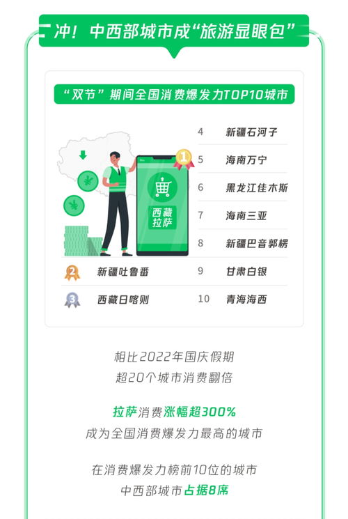  微信中秋国庆数据报告发布超20个城市消费翻倍日均1万步以上的用户超过15