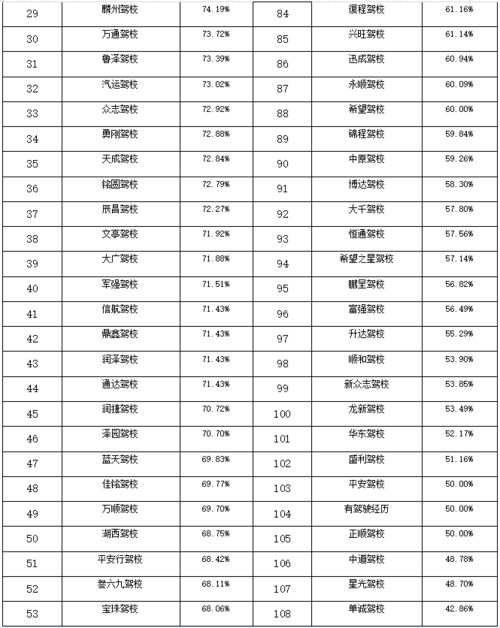  菏泽最新驾校排名快看看你所在的驾校排名多少
