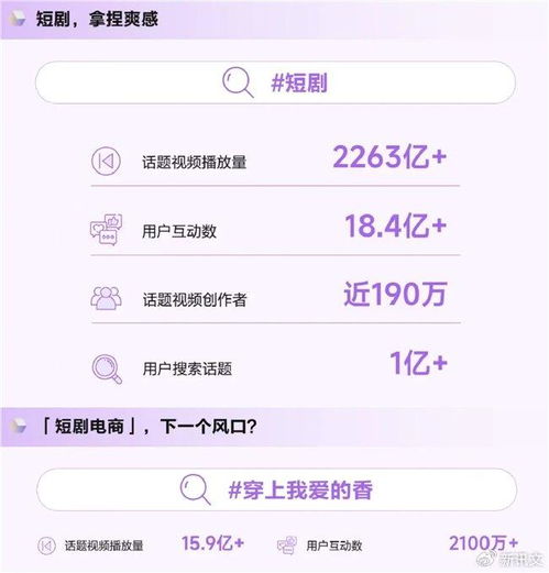  抖音电商2024年度趋势报告发布,洞察井号背后的内容增长密码