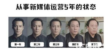  抖音上五年从吴彦祖变成苏大强表情包套图分享
