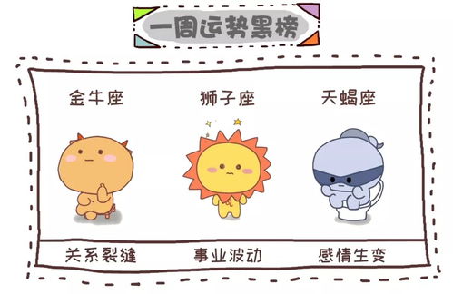  10.2911.4十二星座运势来袭哪些星座好运连连运气爆棚
