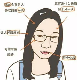  火爆2018最新女生颜值打分标准出炉满分标准竟然是你敢晒吗