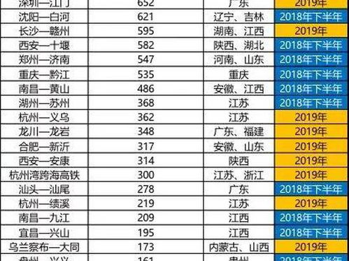  表情27个高铁项目将开工建设,计划投资额超过万亿制造业...表情