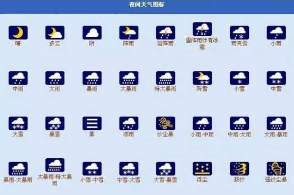  表示天气的符号有哪些