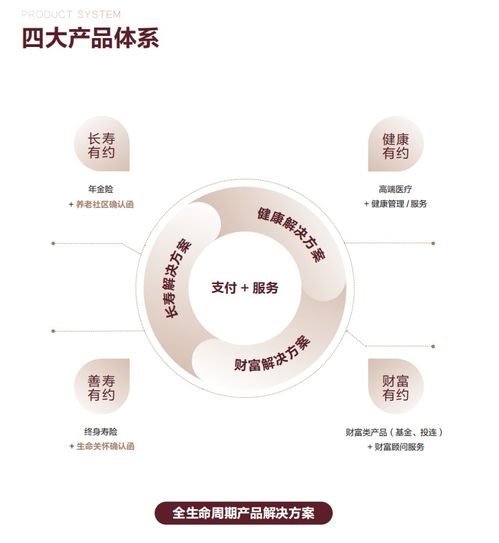  泰康人寿幸福有约客户2024私享服务体系发布