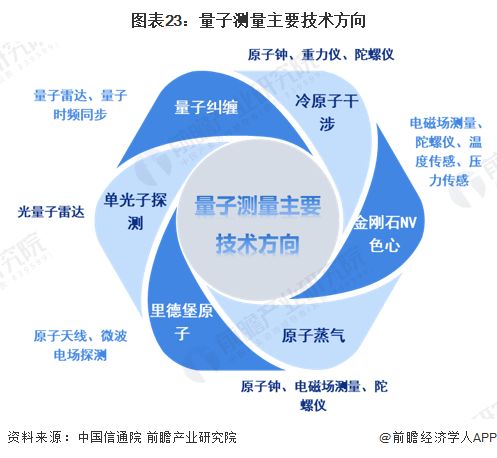  人类历史首次成功超冷原子传感技术成功检测太空环境变化