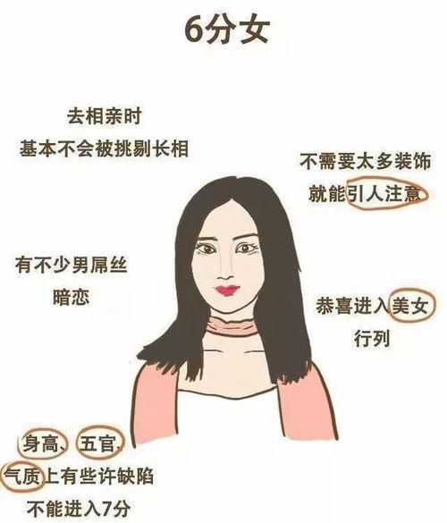 2018最新女生颜值打分表来了你及格了吗