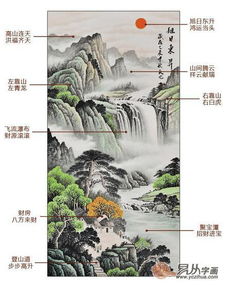  打造玄关好风水,撑起你的健康和财运